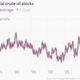 Image for article titled The nine most important economics charts of the week